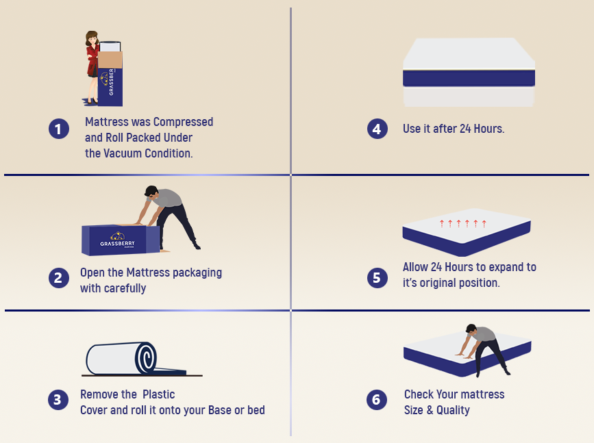 Memory Foam Orthopedic Mattress